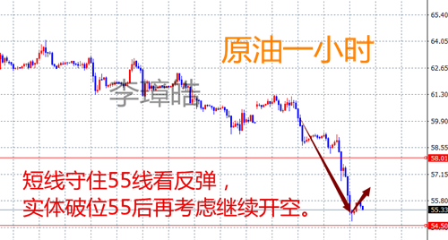 外汇期货股票比特币交易