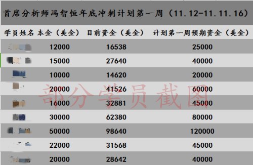 年底冲刺计划表格_副本_副本.jpg