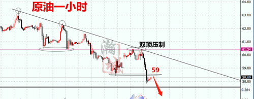 外汇期货股票比特币交易