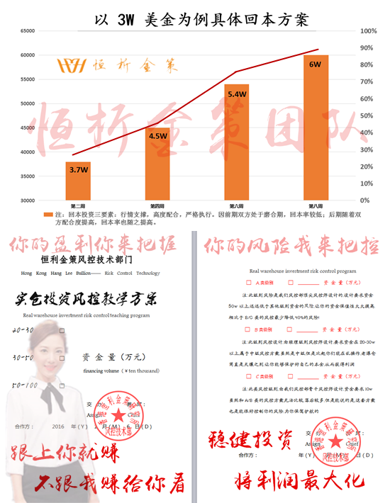 外汇期货股票比特币交易