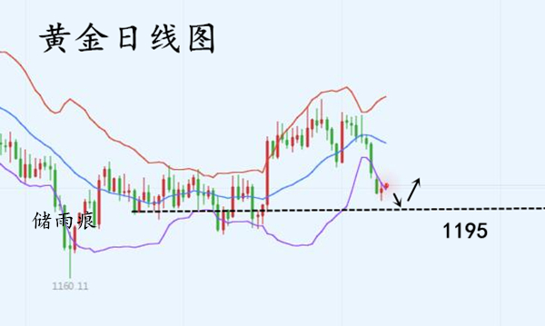 外汇期货股票比特币交易