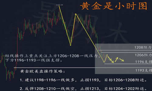 外汇期货股票比特币交易