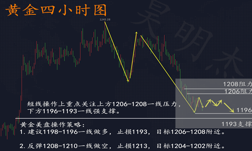 外汇期货股票比特币交易