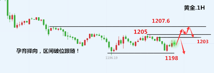 外汇期货股票比特币交易