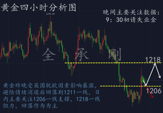 外汇期货股票比特币交易