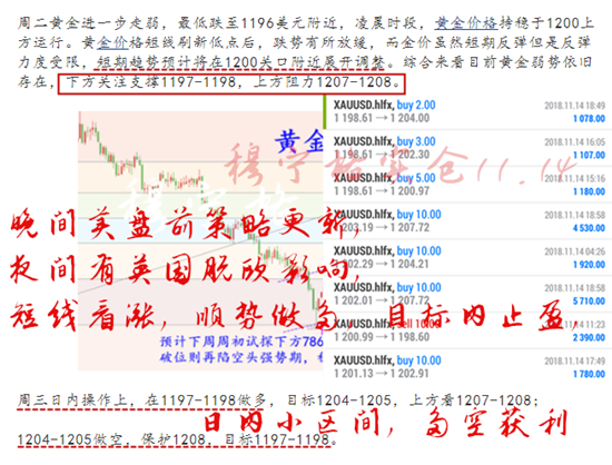 外汇期货股票比特币交易