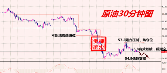 外汇期货股票比特币交易