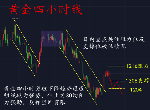 外汇期货股票比特币交易