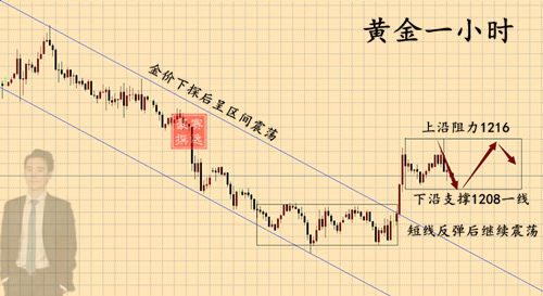 外汇期货股票比特币交易