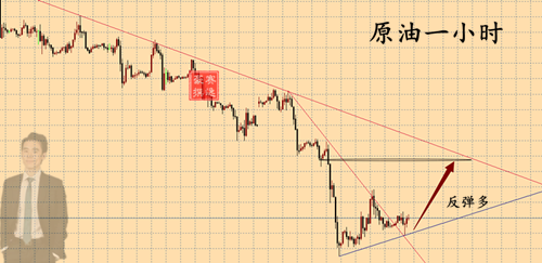 外汇期货股票比特币交易