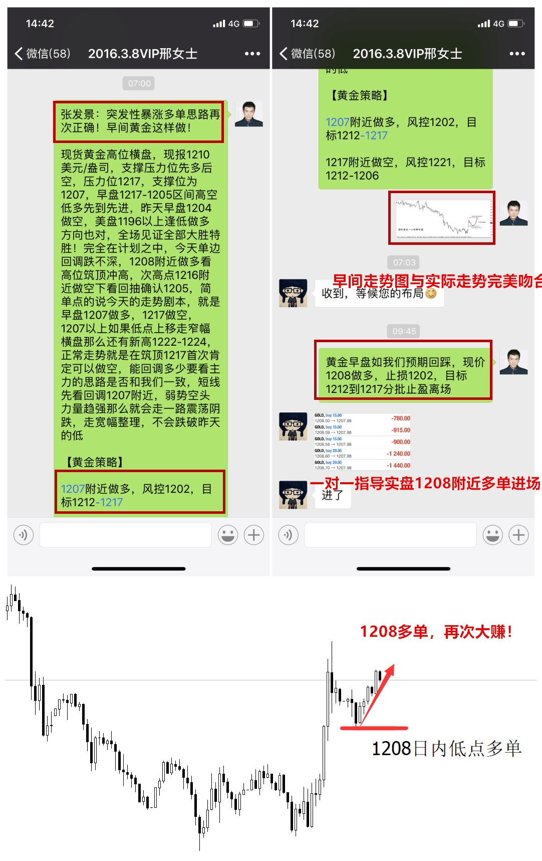 外汇期货股票比特币交易