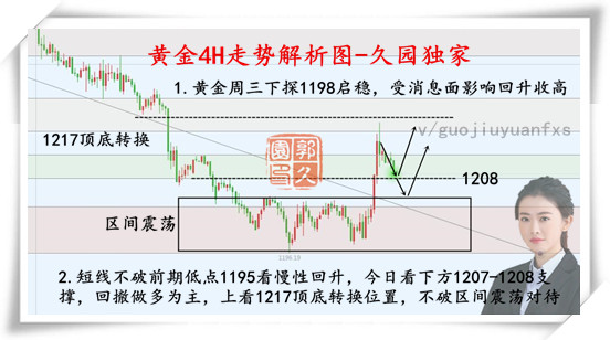 外汇期货股票比特币交易