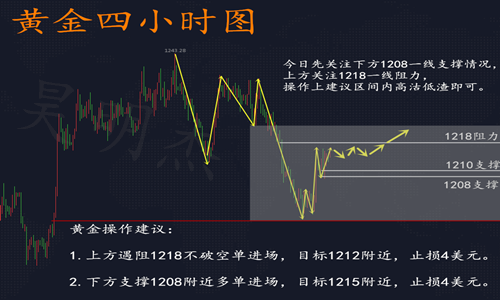 外汇期货股票比特币交易