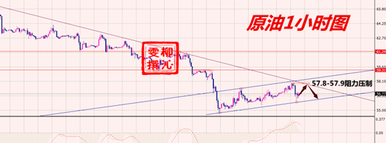 外汇期货股票比特币交易