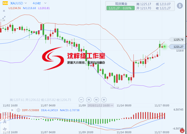 外汇期货股票比特币交易