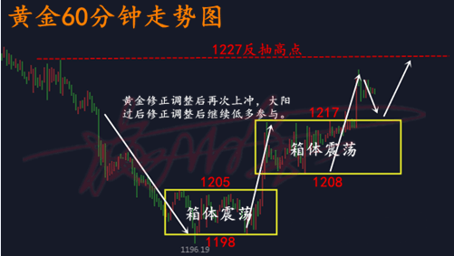 外汇期货股票比特币交易