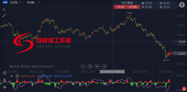 外汇期货股票比特币交易