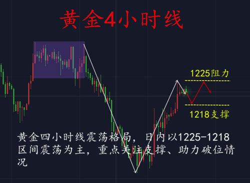 外汇期货股票比特币交易