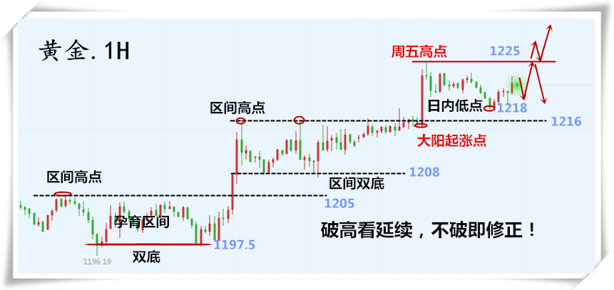 外汇期货股票比特币交易