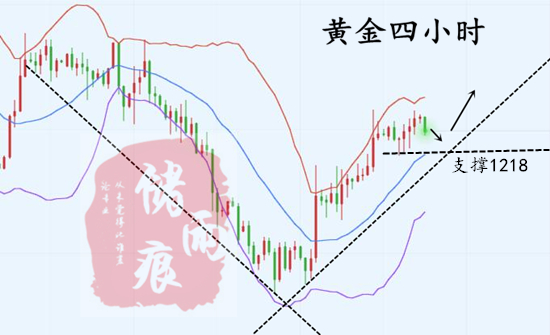 外汇期货股票比特币交易