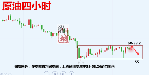 外汇期货股票比特币交易