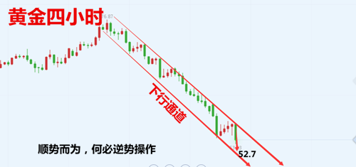 外汇期货股票比特币交易