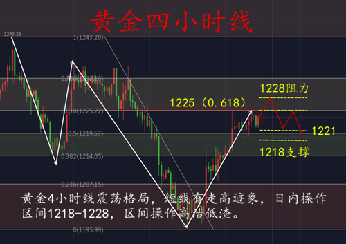 外汇期货股票比特币交易