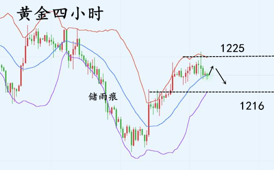 外汇期货股票比特币交易