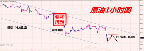 外汇期货股票比特币交易