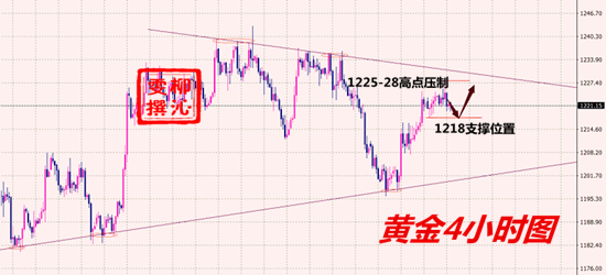 外汇期货股票比特币交易