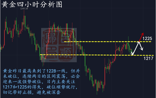 外汇期货股票比特币交易