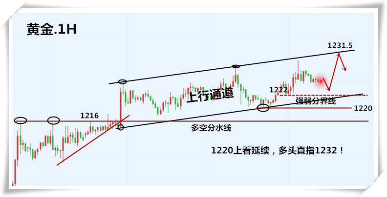 外汇期货股票比特币交易