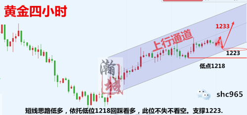 外汇期货股票比特币交易