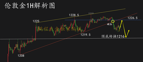 外汇期货股票比特币交易