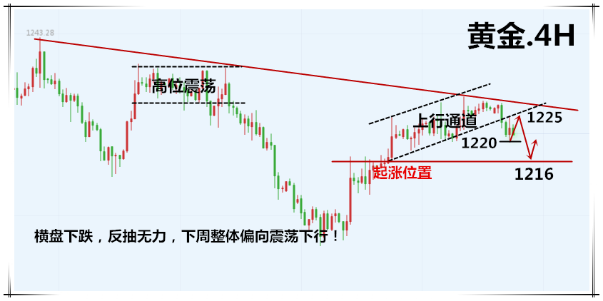 外汇期货股票比特币交易