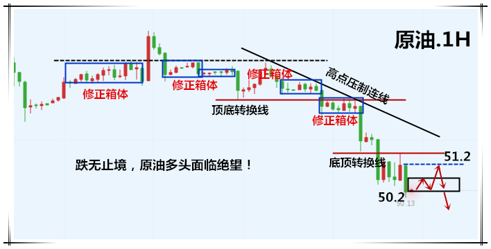 外汇期货股票比特币交易