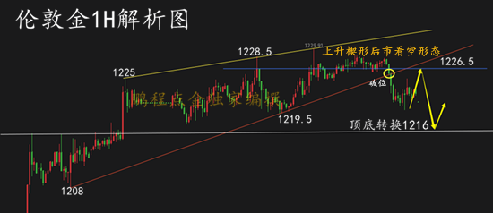 外汇期货股票比特币交易