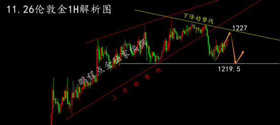 外汇期货股票比特币交易