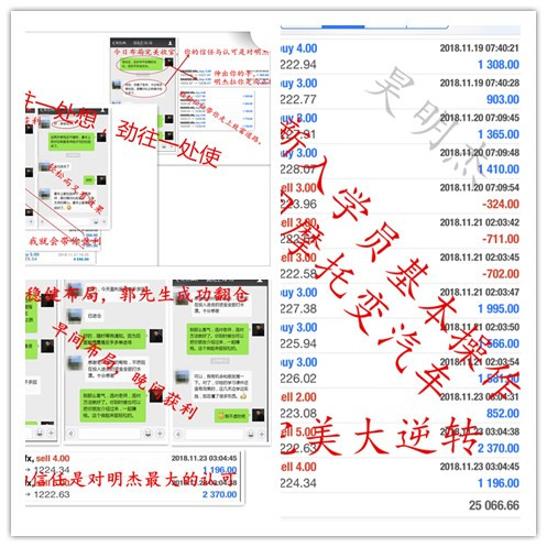 外汇期货股票比特币交易