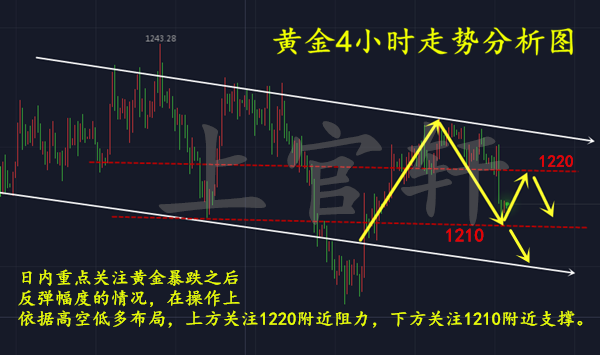 外汇期货股票比特币交易