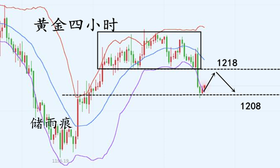 外汇期货股票比特币交易