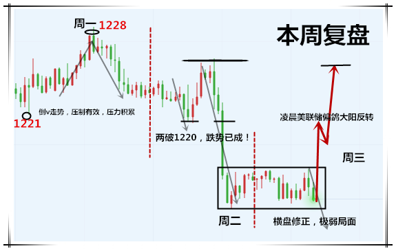 外汇期货股票比特币交易