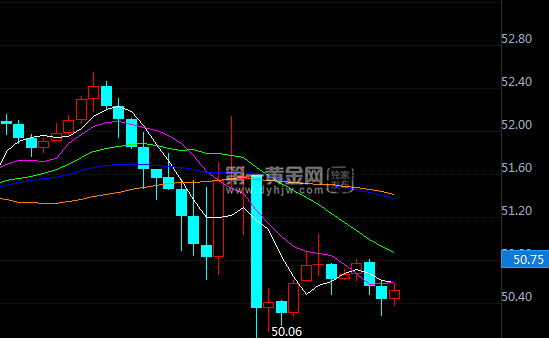 美油60分钟<a href=