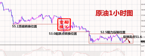 外汇期货股票比特币交易