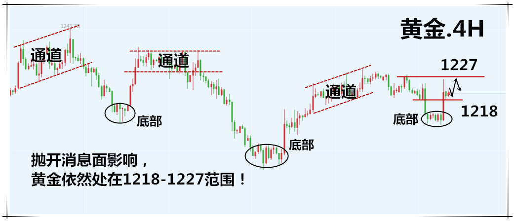 外汇期货股票比特币交易