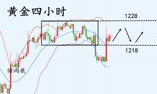 外汇期货股票比特币交易