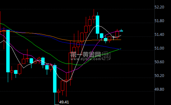 WTI<a href=