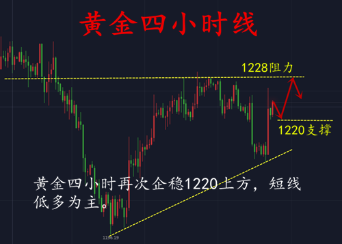 外汇期货股票比特币交易