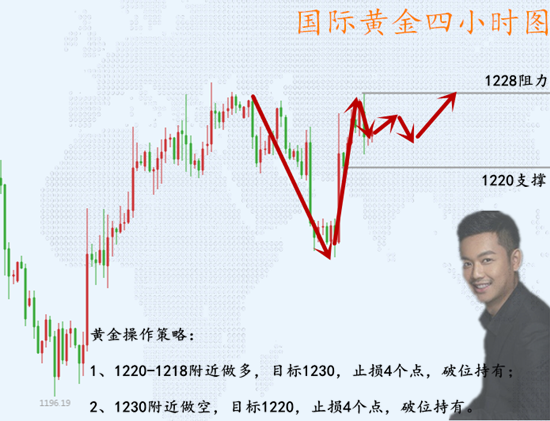 外汇期货股票比特币交易