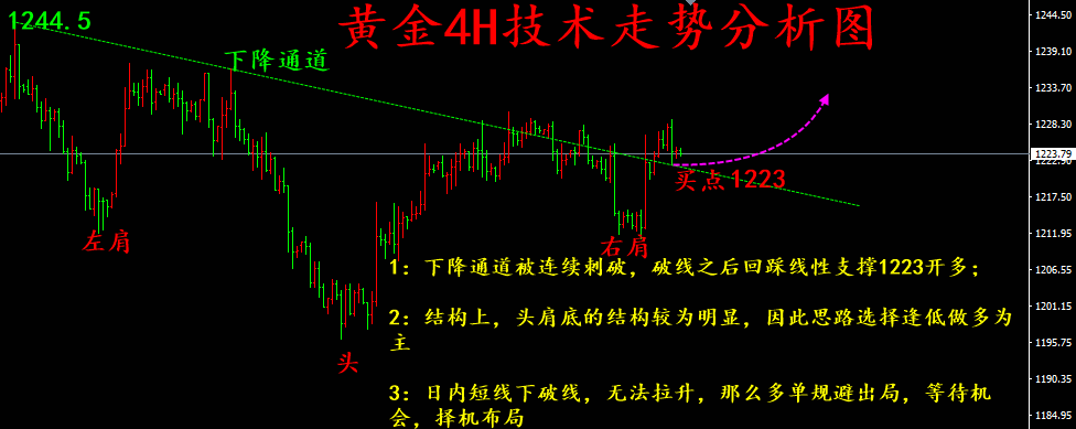 外汇期货股票比特币交易